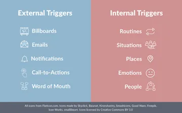 Internal versus external triggers